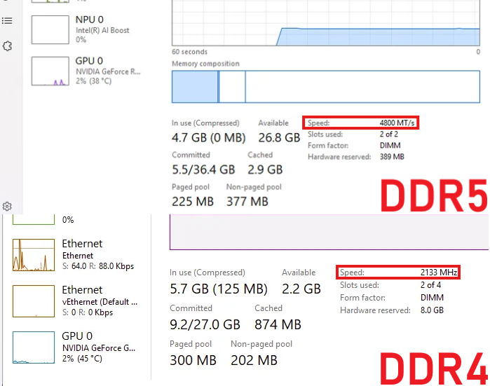 SAIYANFPS's tweet photo. 🚨 Windows Users

Your RAM might be running WAY slower than advertised

Here’s how to check ⬇️

1. Open Task Manager
2. Go to Performance → Memory
3. Check the Speed
4. Make sure it isn’t stuck around 2133 or 4800 MT/s https://t.co/iCYhc7Oi0G