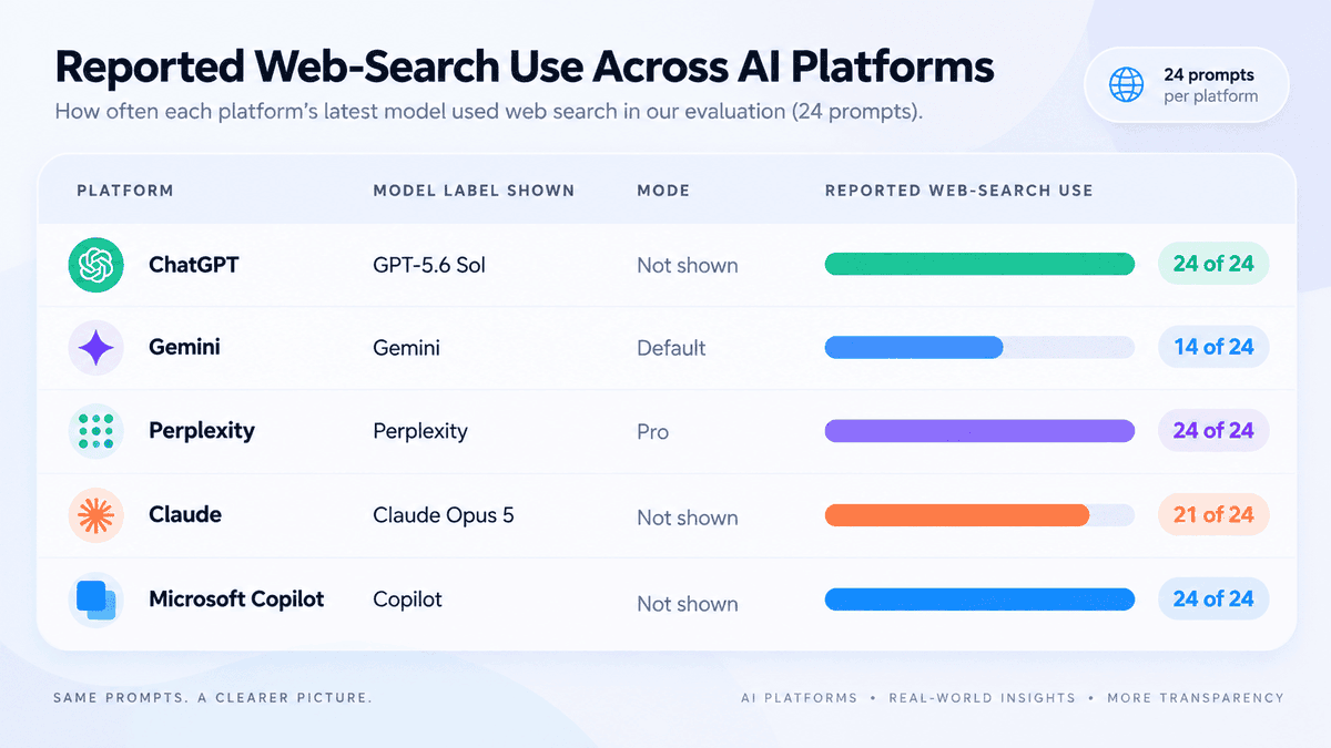 AI use web-search