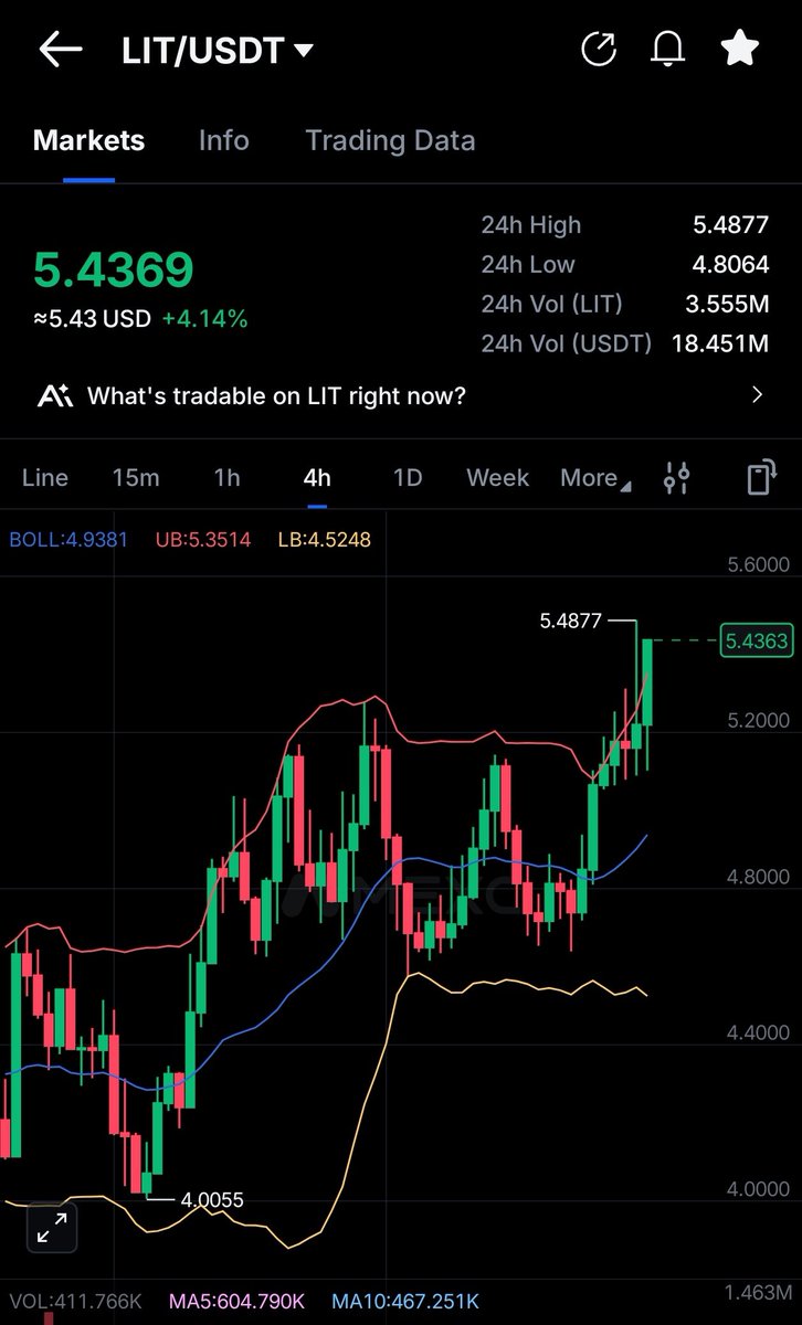 VezirovAli's tweet photo. Marking it down in history. Next stop: $20 $LIT coin. 
Of course, don't think it will stop there, let's meet at $100..
$LIT $BONER $TiA $ARB https://t.co/l3FnYFaIrh