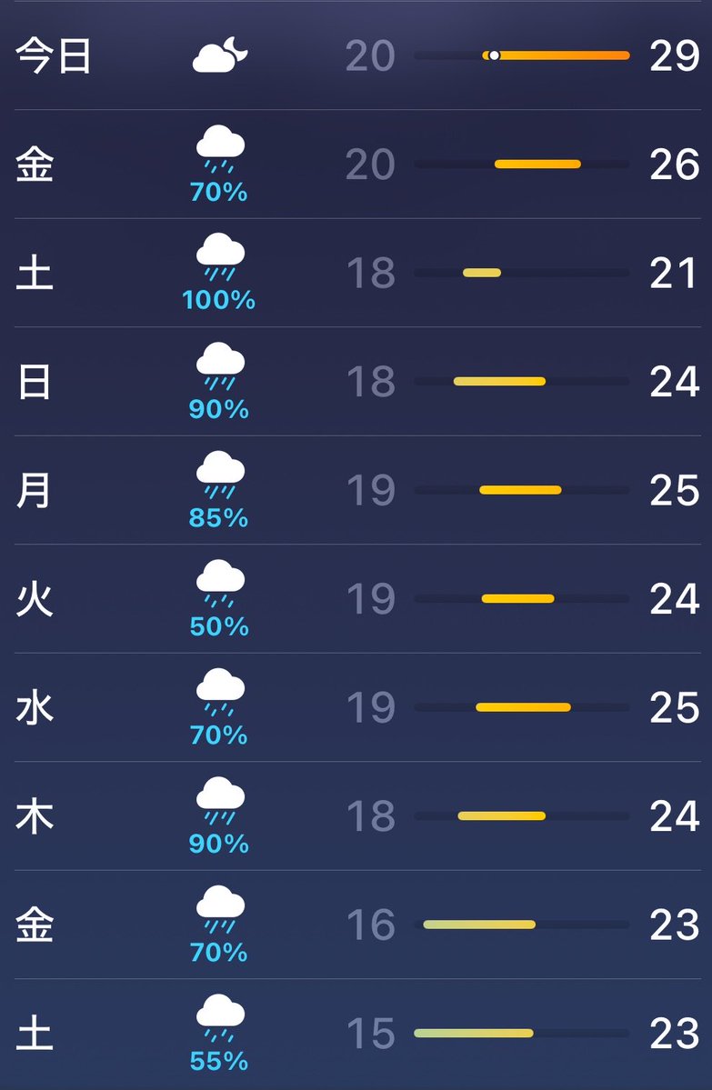 Panura29's tweet photo. 今日は曇りで気温高い☁️ https://t.co/zWVmqS2Ke7