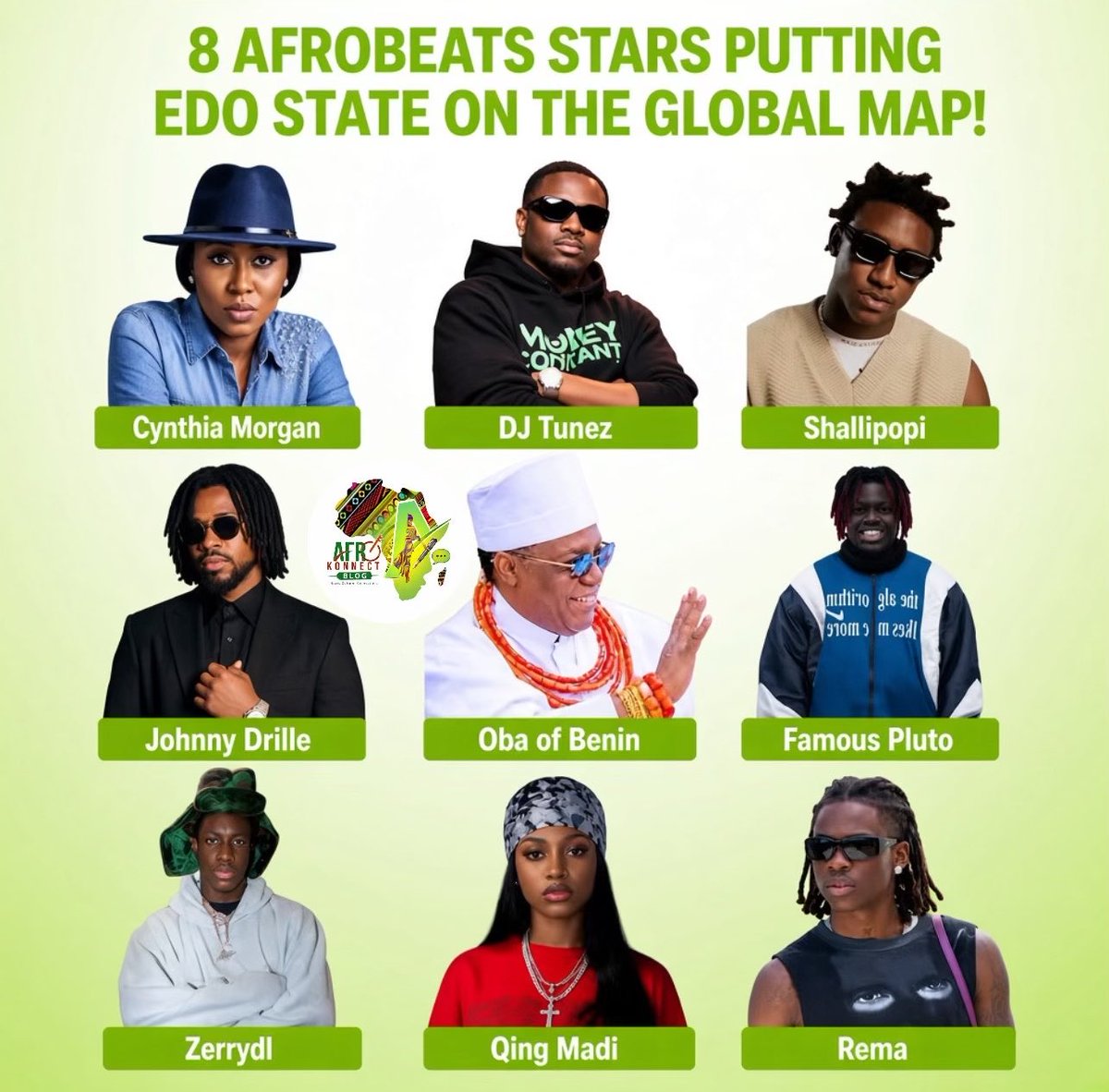 AfrokonnectNG's tweet photo. 8 AFROBEATS STARS PUTTING EDO STATE ON THE GLOBAL MAP! 🌍🇳🇬

Rema 
Dj Tunez 
Shallipopi 
Zerry Dl
Oba of Benin 
Qing Madi 
Cynthia Morgan https://t.co/cOK7tgqHDm
