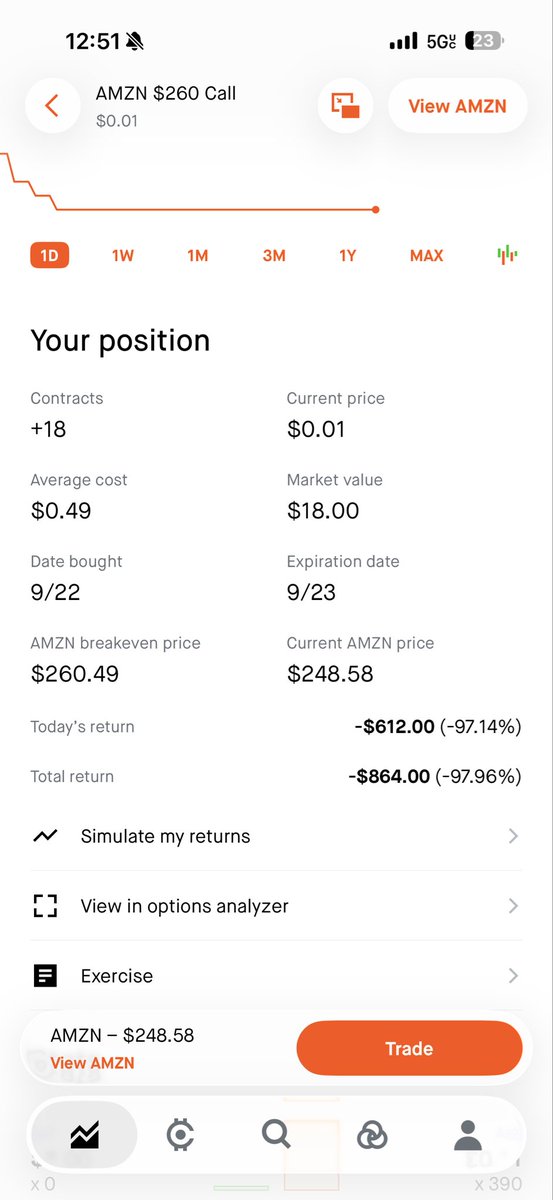 tsla701c's tweet photo. It was bad idea https://t.co/GSKF4oo0d8