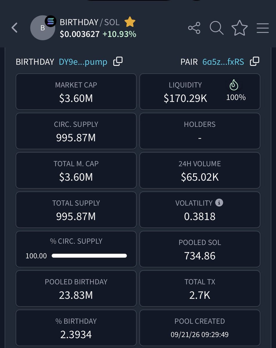 Crypto_Verse369's tweet photo. Drop your favorite birthday emoji if you’re holding solana:DY9eMcfexuwBzwYVBGodT941AhK8e1ABcBifHvKjpump today! 🎈👇
#BIRTHDAY #CryptoCommunity #Memecoins #SolanaCommunity #CryptoNews #BullMarket https://t.co/9I9AMulk8M