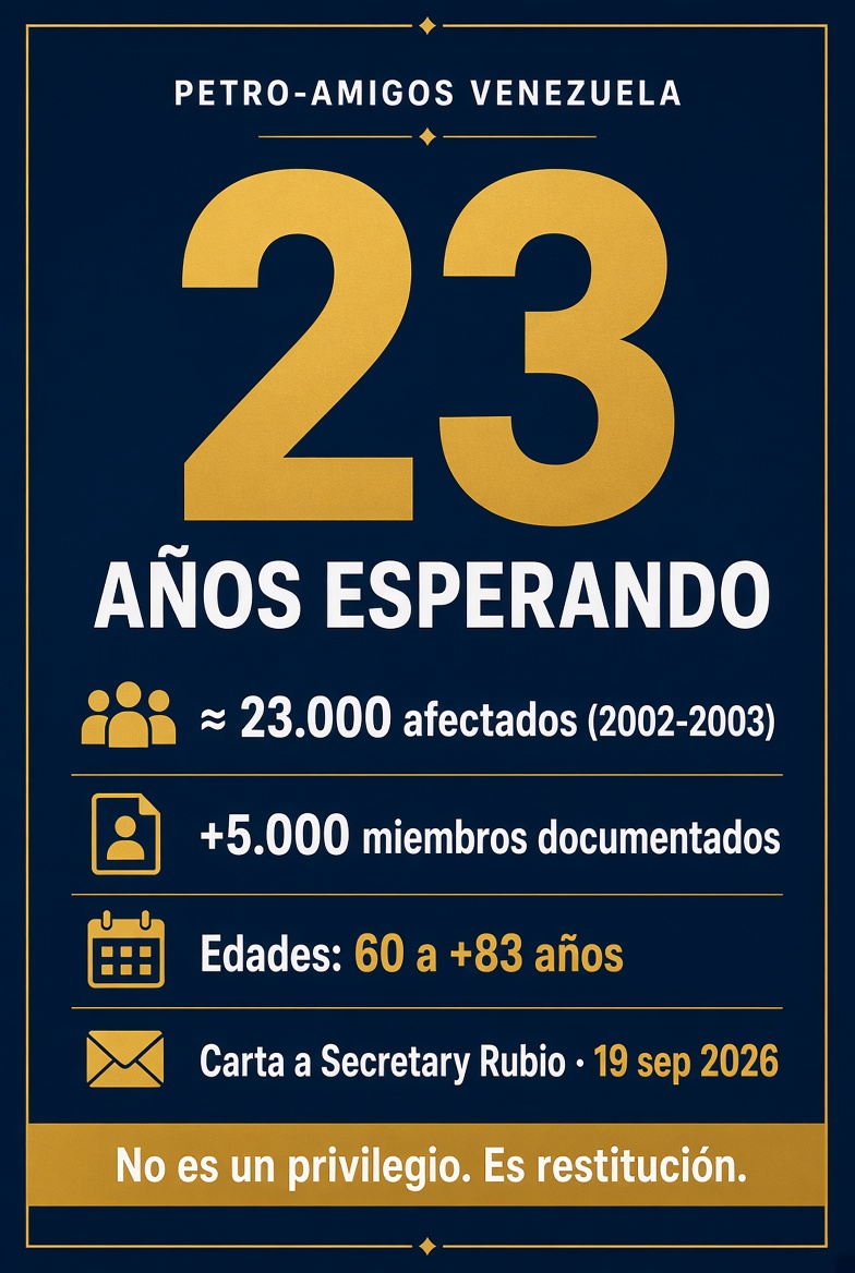 petroamigosvzla's tweet photo. Honorable Secretario @SecRubio @marcorubio:

Damos seguimiento a nuestras cartas del 23 de julio y del 12 de agosto.

23.000 extrabajadores de PDVSA desincorpporados injustamente  por vía de hecho entre 2002 y 2003 —que actualmente tienen entre 60 y 83 años— siguen esperando sus pensiones, cobertura de salud y el pago de pasivos laborales.

Solicitamos un Plan Integral de Reparación por Fases, financiado mediante la recuperación de la industria, y no con fondos de los contribuyentes estadounidenses.

Link para la Carta Completa => https://t.co/EjO2t0UYcx

✊ **COMPARTE**.  

Cada compartir es un voto por la justicia.

X: 
@petroamigosvzla
  
Email: petroamigosvzla@gmail.com

#DignidadParaLosPetroleros #23AñosEsperando

@realDonaldTrump
@POTUS
@IvankaTrump
@DonaldJTrumpJr
@TheJusticeDept
@StateDept
@PeteHegseth
@SecScottBessent
@SenateForeign
@SFRCdems
@RepMariaSalazar
@MaElviraSalazar
@SenTimKaine
@timkaine
@SenRickScott
@ScottforFlorida
@SecKennedy
@RobertKennedyJr
@MarioDB
@RepCarlos
@CarlosGimenezFL
@VPDCOS
@MariaCorinaYA
@EdmundoGU
@VenteVenezuela
@Reuters
@nytimes
@washingtonpost
@WSJ
@CNN
@ABC
@CBSNews
@NBCNews
@ElNacionalWeb
@cocando
@carlaangola
@Simonovis
@NituPerez
@MiguelContigo
@dplacer
@apolitikoyt
@Norbey_Marin_
@la_katuar
@PattyPoleo
@ElPitazoTV
@venevision
@pdvsamovimiento