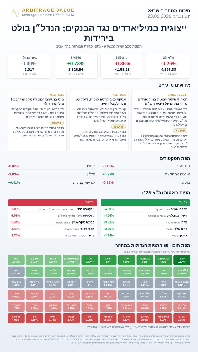 arbitrage_value tweet picture