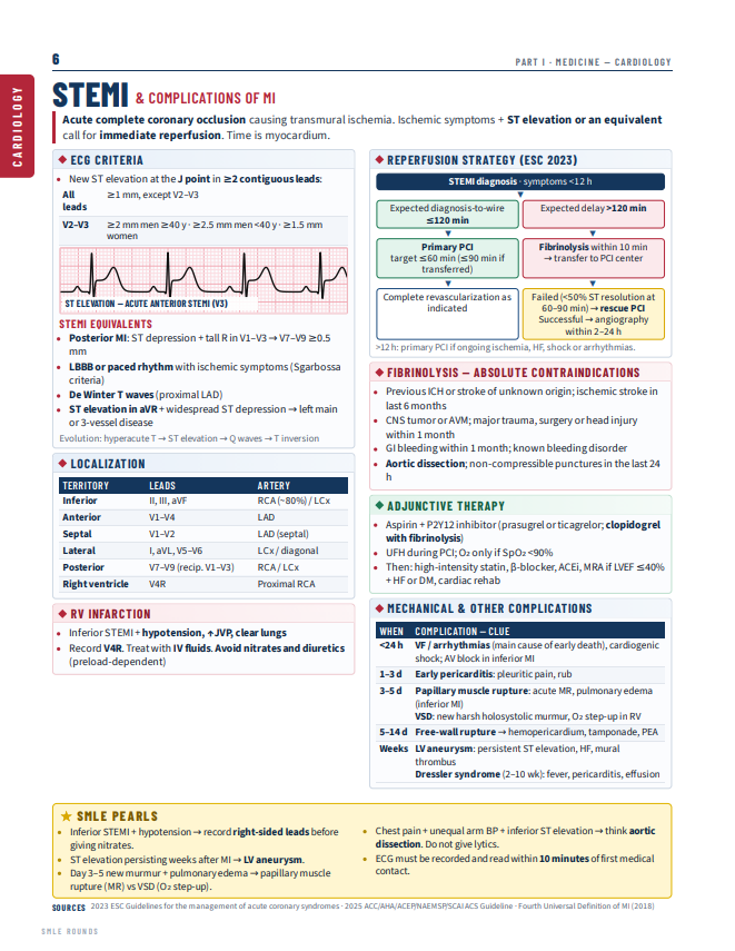 SPLtops's tweet photo. صورة تختصر لك  اهم المواضيع في الطب و اختبار الهيئة
 ( STEMI )
 
  كيف تشخص وتعالجه
  احفظه عندك ممكن تستفيد في الراوند https://t.co/uiuBJt3wfH