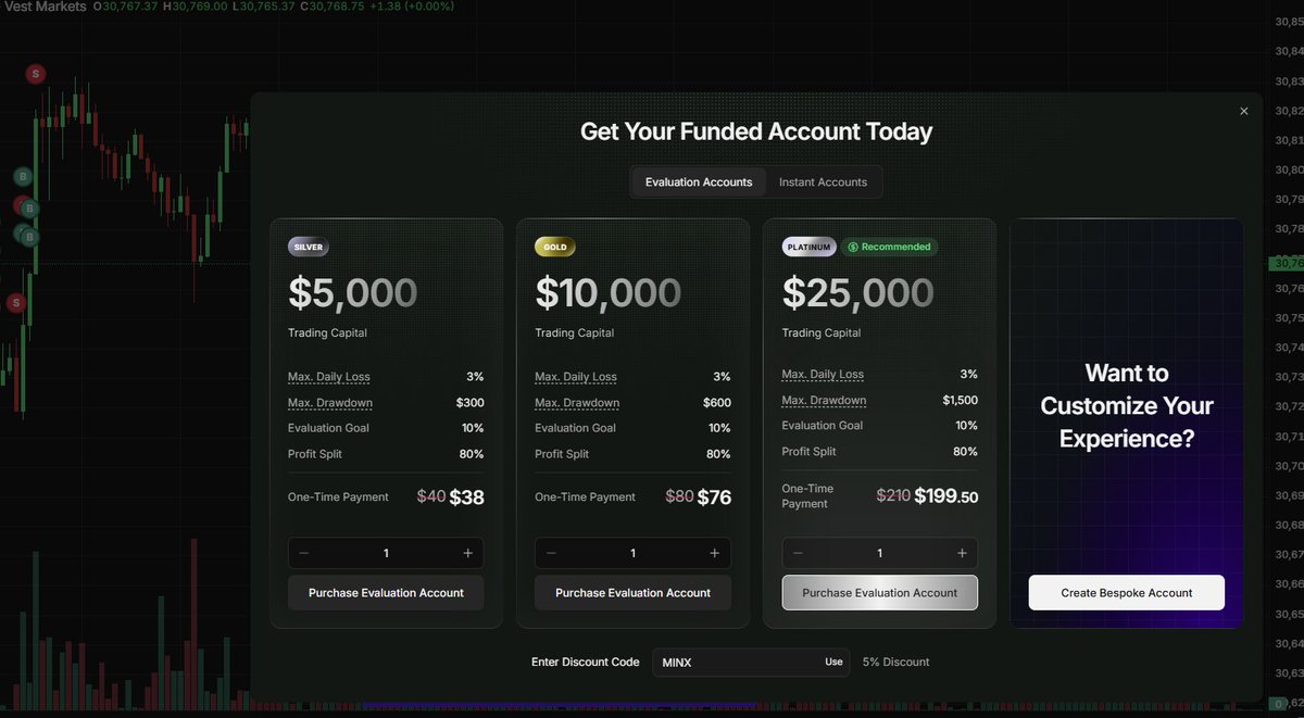 iamJMinx's tweet photo. This is what I chose when I got these... 1 Step, $25k, 90% Profit Split, Daily loss-None.  Profit target 10% ... https://t.co/TotqTei3Z9
