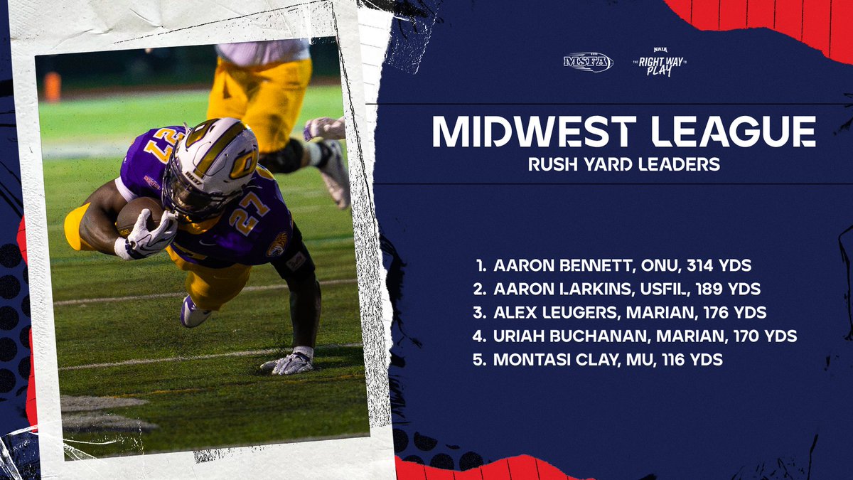 MidStatesFB's tweet photo. Time to dive into who's leading the way around the MSFA!

@IndWesleyan_FB's Ryan Whitwell and @ONAZFootball's Aaron Bennett are the running favorites for the rushing crowns in the MSFA Mideast and Midwest! https://t.co/AQBtUHmLgW