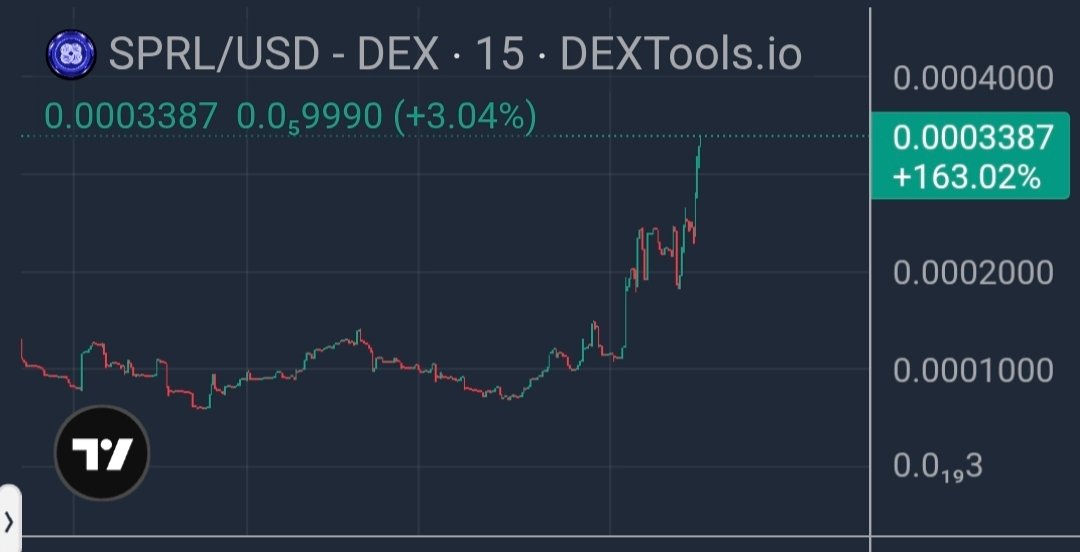 GuddTekk's tweet photo. Enjoy your gains bros! https://t.co/kaW4wcTRtF