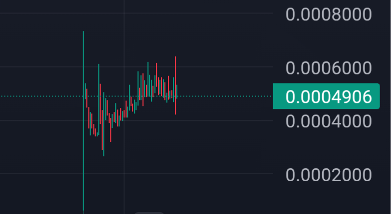 BBearooo's tweet photo. @WazzCrypto The most "it's not a vol bot" pa that's def not gonna rug in a day or so ever... https://t.co/ACpBzFaxZo