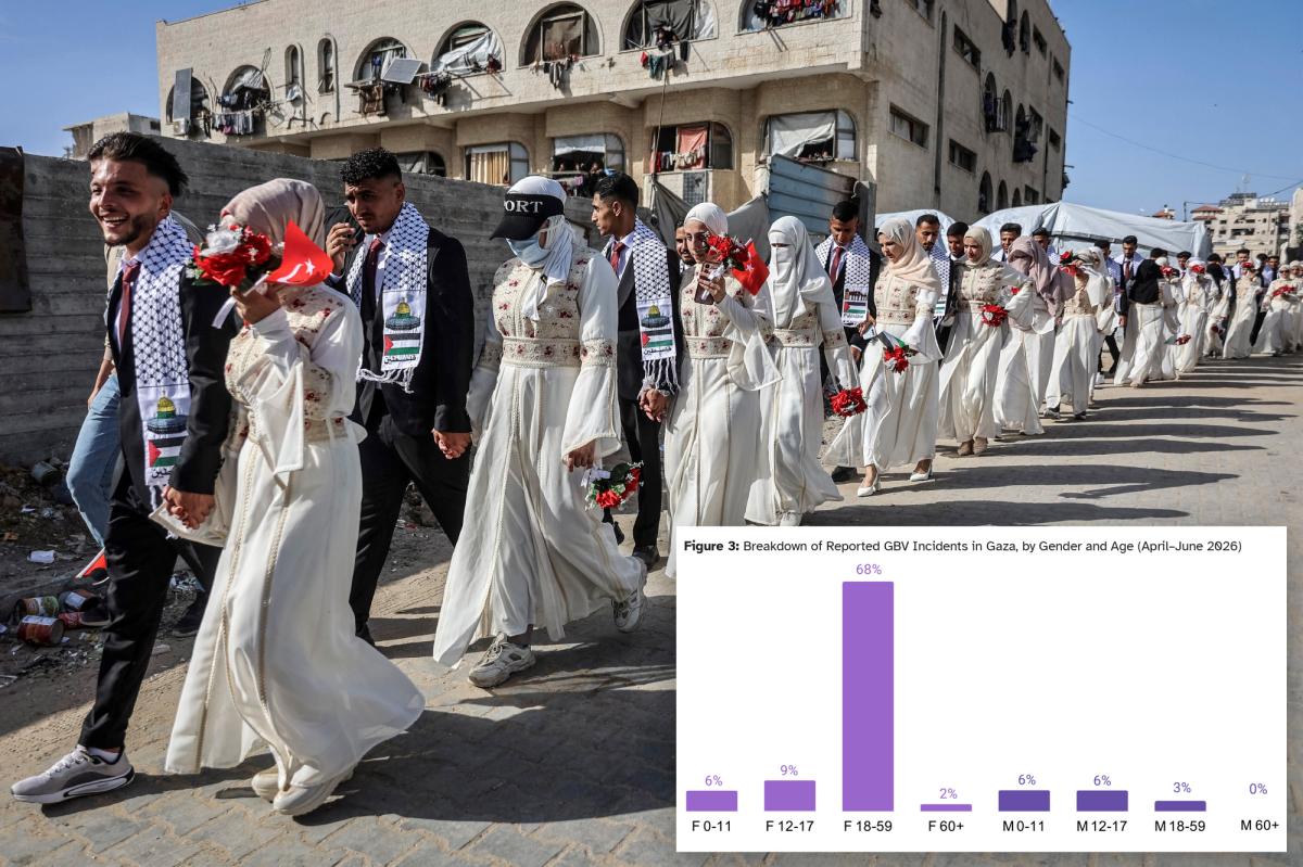 nypost's tweet photo. Women in Gaza are being traded for food, forced to marry their rapists: UN https://t.co/GIpZI5bO9Y https://t.co/wH0s0wFewN