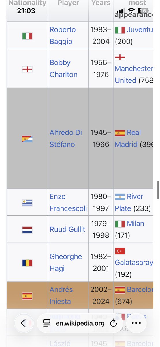 tr_borussia's tweet photo. @ukarakullukcu Abi bu arada google ballon dor dream team yaz tarihin en iyi orta sahaları arasında hagi de var . Ballon dorun tüm zamanlar seçimlerine aday da gösterildi hagi. İnsanlar hagi yi cok küxümsüyor https://t.co/UgS7zG5FhX