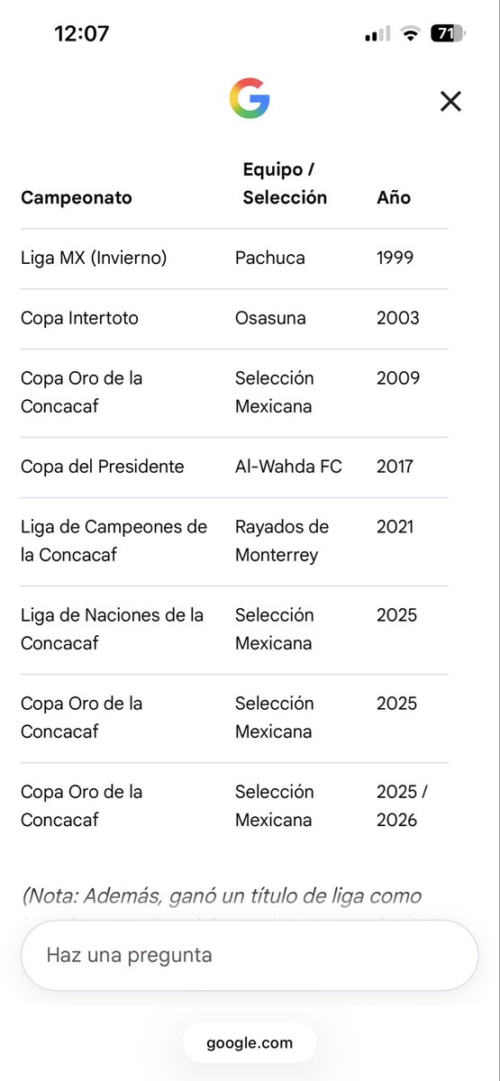 Alfredovc27's tweet photo. @RaulOrvananos Una liga una pinche liga luego puras copitas esa de México de copa de oro no mamen hasta el werever de técnico las gana jaja. Entrenador de equipos chicos cuánto tuvo al atlético valió pito https://t.co/h5olMrmI6q