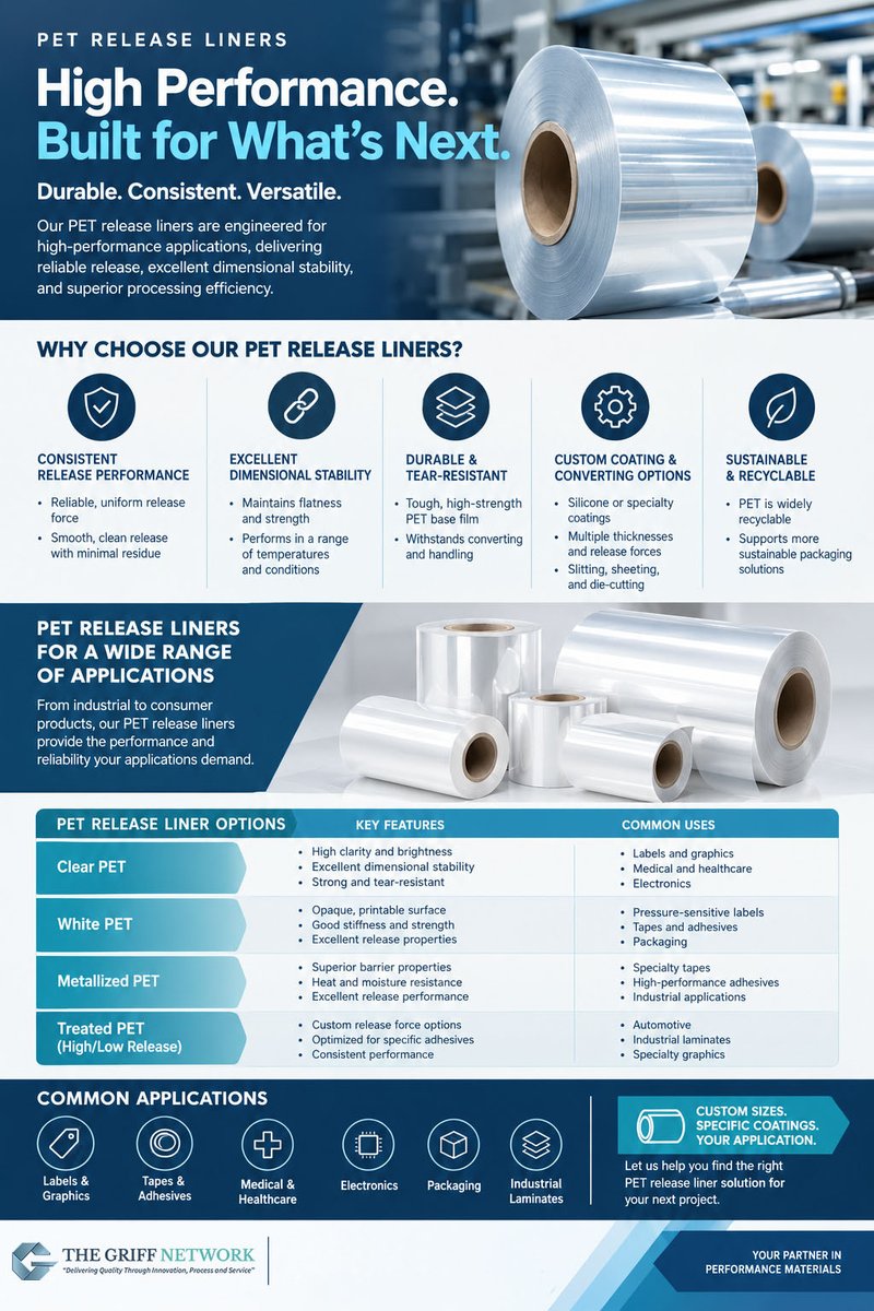 TheGriffNetwork's tweet photo. Looking for a PET release liner for your next application? Email inquiry@paperandfilm.com.

#PET #ReleaseLiners #SiliconeReleaseLiners #ReleaseLiner #Coating #Converting #Manufacturing #PaperAndFilm #TheGriffNetwork #MadeInUSA https://t.co/2NyTRYs3x7