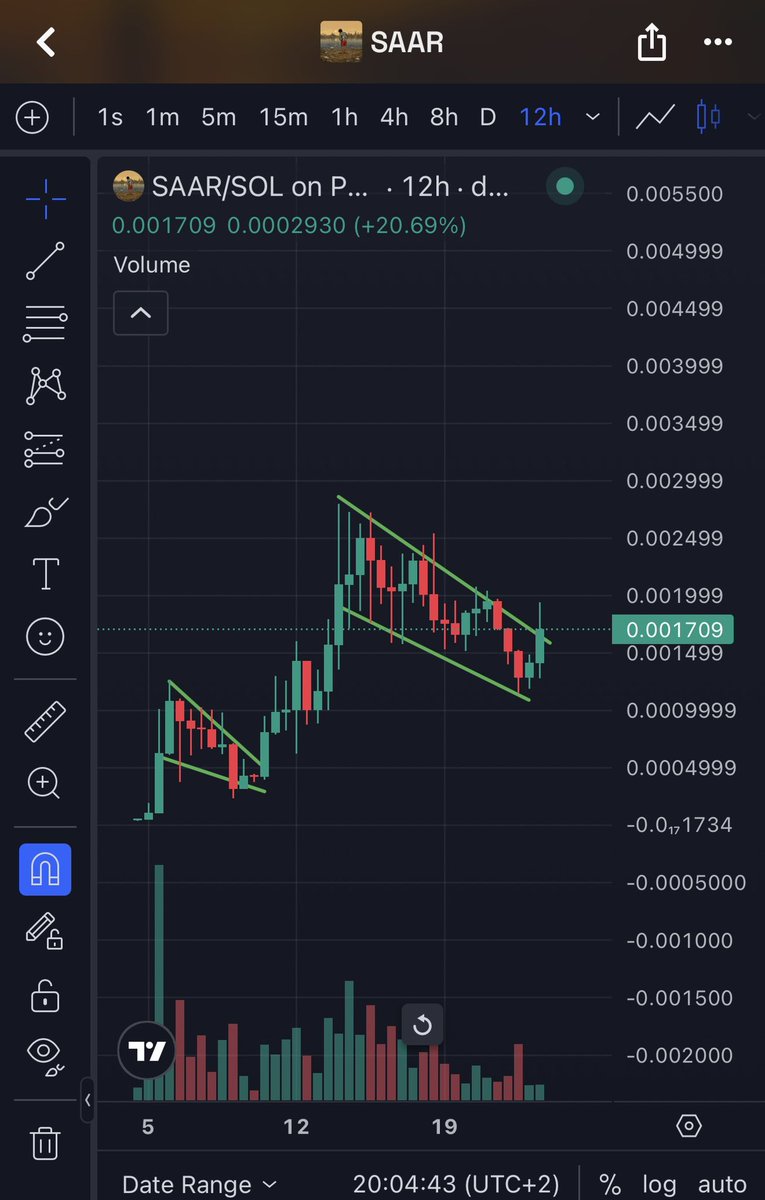 Bitcoinhabebe's tweet photo. Smart money is entering $SAAR. Big buys keep coming pushing it into a forced bull flag breakout. 

CA: 8H5yfL1GoDETLDaLYZzrgQuZs37eiKJjdfP21b6ypump 

Early sellers &amp; doubters are about to be left behind. https://t.co/kNYfmfc6VU