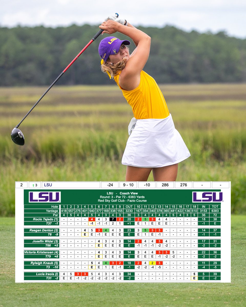 LSUWomensGolf's tweet photo. Tigers on a TEAR through nine on the final day of Red Sky 🔥 https://t.co/CWdiGYlmDP