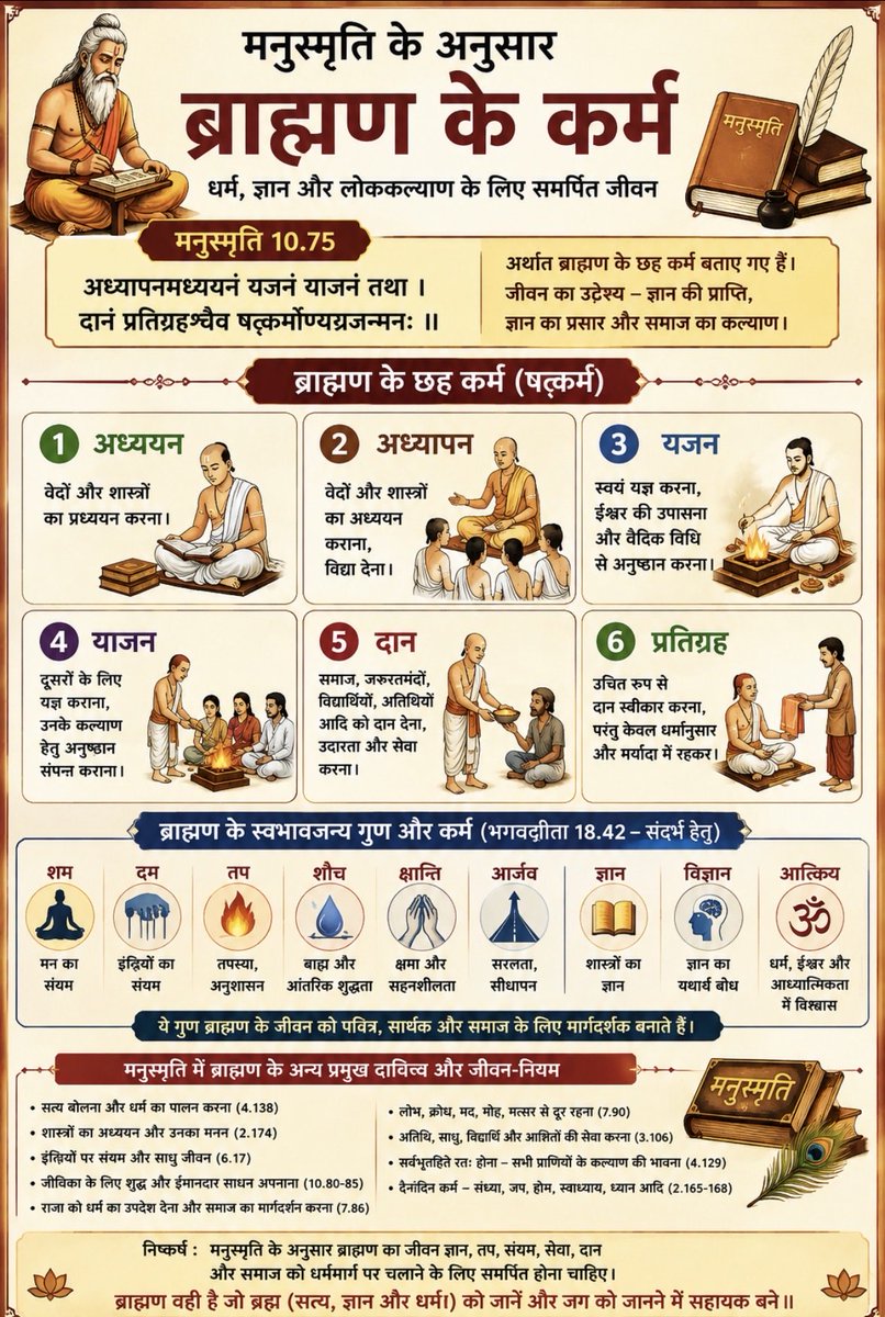 hellodev2021's tweet photo. @rakhitripathi ब्राह्मण हो तो ब्राह्मण के कर्म बताए गए हो वो कर ना यहाँ मीडिया में क्यों है ये https://t.co/dbftHYhZzz