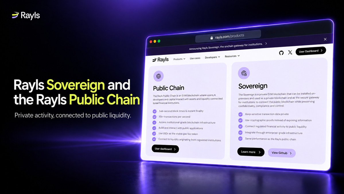 RaylsLabs's tweet photo. Financial institutions need an environment where sensitive financial activity can remain private, controlled, and compliant.  

Rayls Sovereign gives institutions a private EVM environment for sensitive financial activity, with the confidentiality and control they require.  

The Rayls Public Chain provides an open environment for applications, developers, users, and institutional liquidity, with sub-second finality.  

Both operate within the same ecosystem, allowing institutions to keep sensitive activity private while connecting to public infrastructure and liquidity when needed.