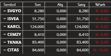 BrsSTck's tweet photo. Borsa İstanbul'da işlem gören anonim şirketlerin ana kurucuları, çoğunluk hissedarları veya arkasındaki holding sahipleri Türkiye'nin önde gelen zengin ve varlıklı iş insanları ile aileleridir. #SVGYO #ISVEA #KARCL #CEMZY #TKNKA #CITAS https://t.co/DnvWFsUBNK