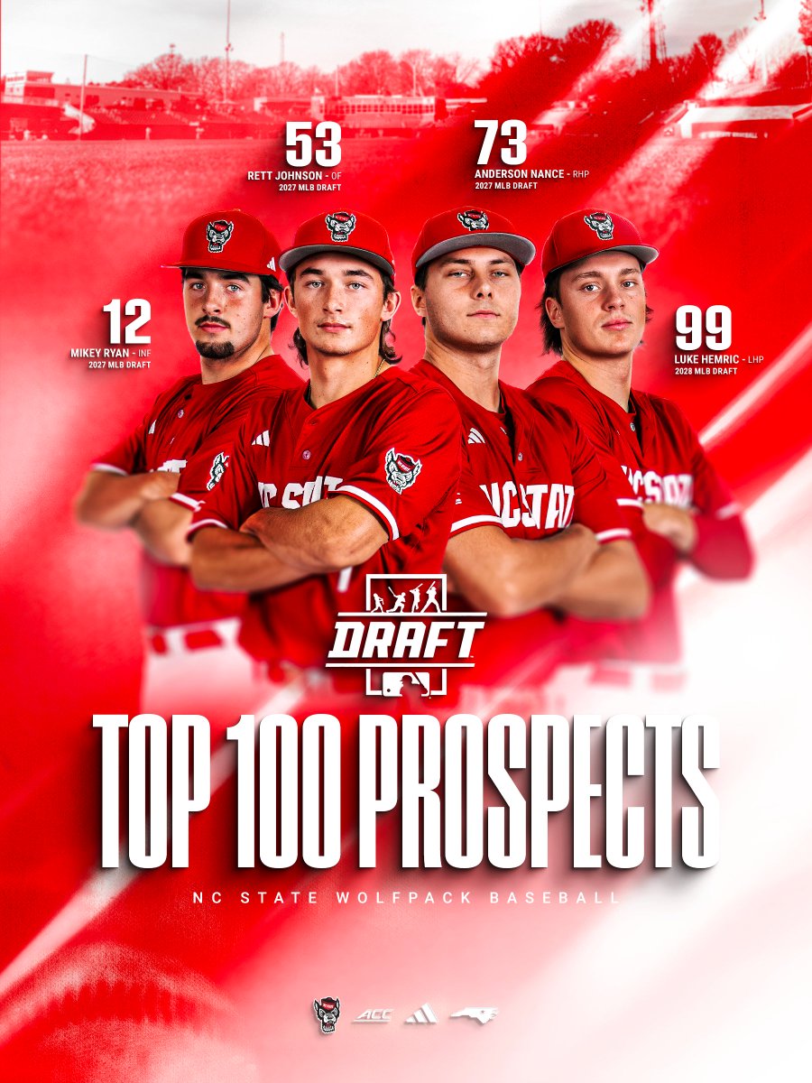 NCStateBaseball's tweet photo. Pack Prospects.

NC State lands four in the @d1baseball Top 100 Prospects for the 2027 and 2028 drafts.

2027: No. 12 @michaelryan2005  
No. 53 @rettjohnson128 
No. 73 @AndersonNance8 

2028: No. 99 @luke_hemric2025 https://t.co/iZD94ZWsVG