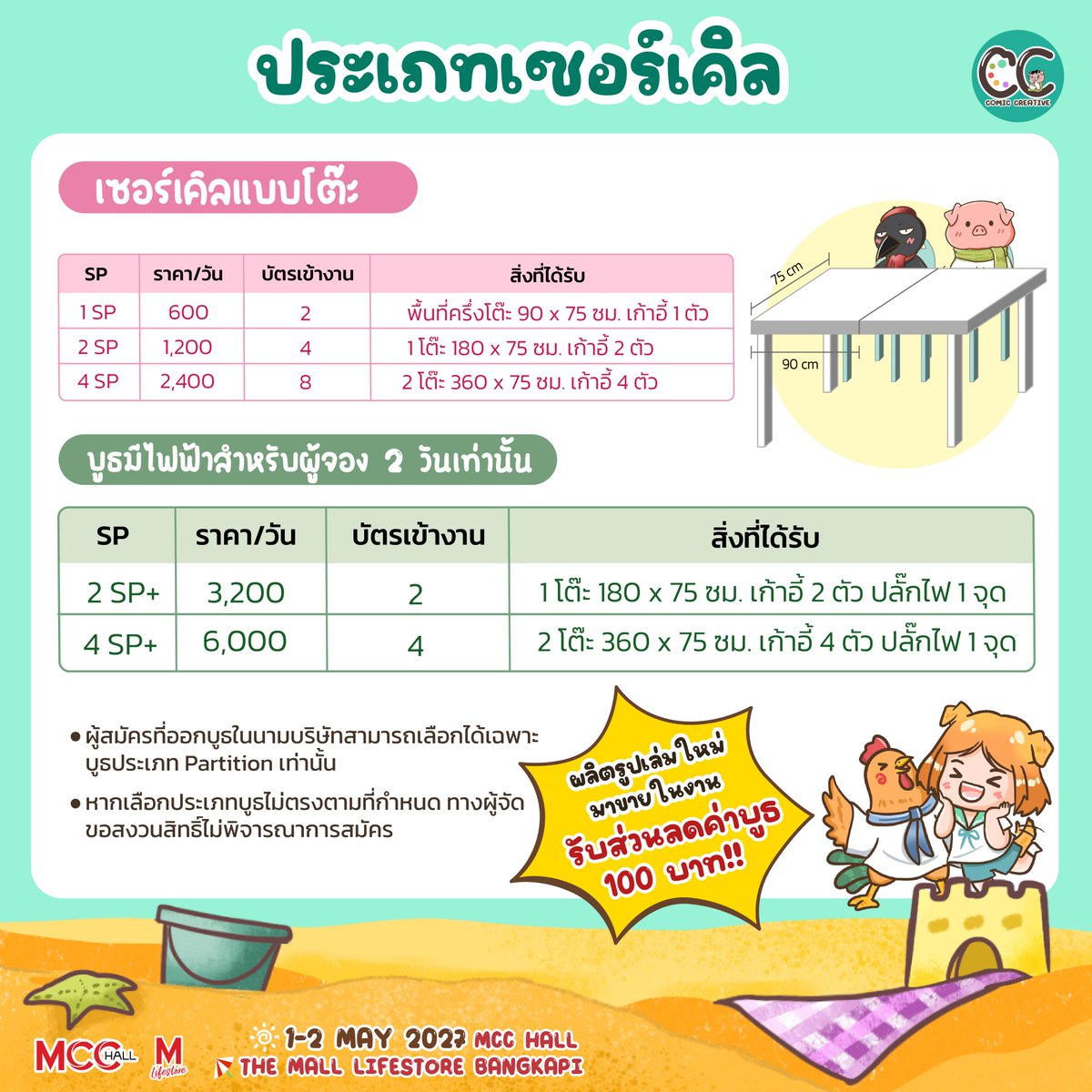 CCreative_TH's tweet photo. 📚มาแล้ว รายละเอียดเซอร์เคิลของงาน #ComicCreative2
ไม่ว่าจะเป็นเซอร์เคิลมือใหม่ที่อยากลองออกงานครั้งแรกหรือสายจัดเต็มที่มีของพร้อมขายแบบจุก ๆ เรามีตัวเลือกบูธให้เลือกตามขนาดและความต้องการที่นี่เลย

รายละเอียดกติกาการสมัครและเงื่อนไขต่างๆ รอติดตามประกาศต่อไปเร็วๆนี้น้า 💖

📚Here it is! The circle booth details for #ComicCreative2 are here!

Whether you’re a newcomer circle looking to join your very first event or a seasoned creator ready to bring a whole stack of goodies to sell, we have booth options to suit your space and needs!

Details on the application process, rules, and other conditions will be announced soon, so stay tuned! 💖

=====
🎨 𝗖𝗢𝗠𝗜𝗖 𝗖𝗥𝗘𝗔𝗧𝗜𝗩𝗘 𝟮
𝐒𝐔𝐌𝐌𝐄𝐑 𝐎𝐅 𝐂𝐑𝐄𝐀𝐓𝐈𝐕𝐈𝐓𝐘
📅 𝟏–𝟐 𝐌𝐀𝐘 𝟐𝟎𝟐𝟕
⏰ 𝟏𝟎:𝟑𝟎 – 𝟏𝟖:𝟑𝟎 น.
📍 𝐌𝐂𝐂 𝐇𝐀𝐋𝐋, 𝐓𝐡𝐞 𝐌𝐚𝐥𝐥 𝐋𝐢𝐟𝐞𝐬𝐭𝐨𝐫𝐞 𝐁𝐚𝐧𝐠𝐤𝐚𝐩𝐢
🎟️ บัตรเข้างาน 𝟏𝟎𝟎 บาท / วัน

#ComicCreative  #CC2 #ComicCreative2027 #CC2027 #ArtistAlley #ArtMarket #DoujinEvent
#Illustrator #ComicArtist #ThaiArtist #DigitalArt #OriginalCharacter #FandomEvent #CreativeConvention #ThailandEvent #Manga