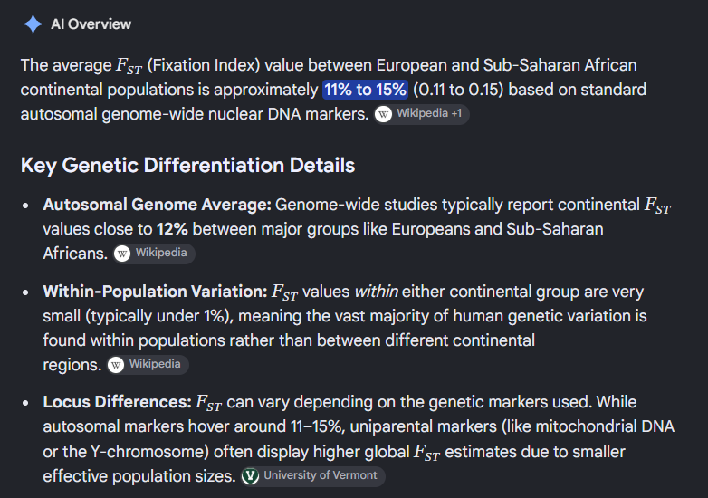 NationsForUsToo's tweet photo. @quarkedd The genetic distance (fst) between a European and a Sub-Saharan African is about 0.11-0.15, implying a largely differentiated sub-group.

The distance between different wolf and coyote species is less than that. Different dog species are about the same.

We are different species. https://t.co/ac52vGmWge