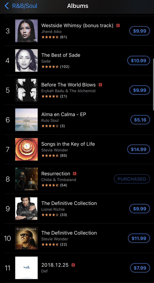 ChloeUpdateHQ's tweet photo. Resurrection by Chlöe and Timbaland has returned to Top 10 R&amp;B/Soul albums on ITunes at #8 🚨🍀🍀 https://t.co/fYkaGLMihp