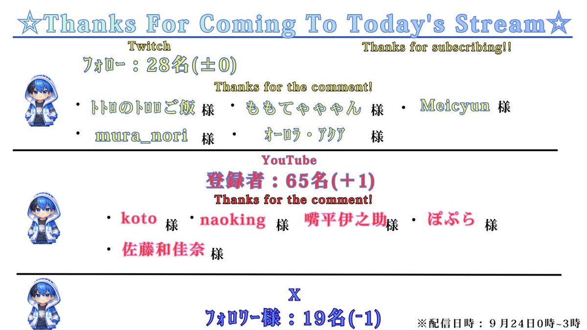 Aonagi_shell's tweet photo. 本日のFF14配信終了ｰｰｰ!!
#おやすみVtuber ┊ #おやすみVﾗｲﾊﾞｰ ┊ #なぎ配信中
ｾﾞﾉｽとの2度目の戦いも…悔しすぎる!!
ただ、ﾔﾝｻの人々のやる気は上がったのかな??
そしてｱｼﾞﾑｽﾃｯﾌﾟへ!!
【終節の合戦】というものに巻き込まれるのか…!?

次回はそこから!! お楽しみにｰｰｰ!!✨
今日も来てくれた方、ｺﾒﾝﾄしてくれた方、
そしてROMで見てくれた方もありがとう!!

おつなぎでしたｰｰｰ!!🌙💤