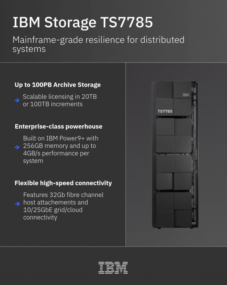 thilodotzel's tweet photo. Built for enterprise environments, #IBM TS7785 helps organizations strengthen #CyberResilience, protect critical data, and support recovery strategies at scale.
IBM TS7700Family
➡️https://t.co/7OKcQh0om4
Built for resilient, scalable data protection
#IBMStorage
#IBMStorageRocks🚀 https://t.co/wgHXOU14Om