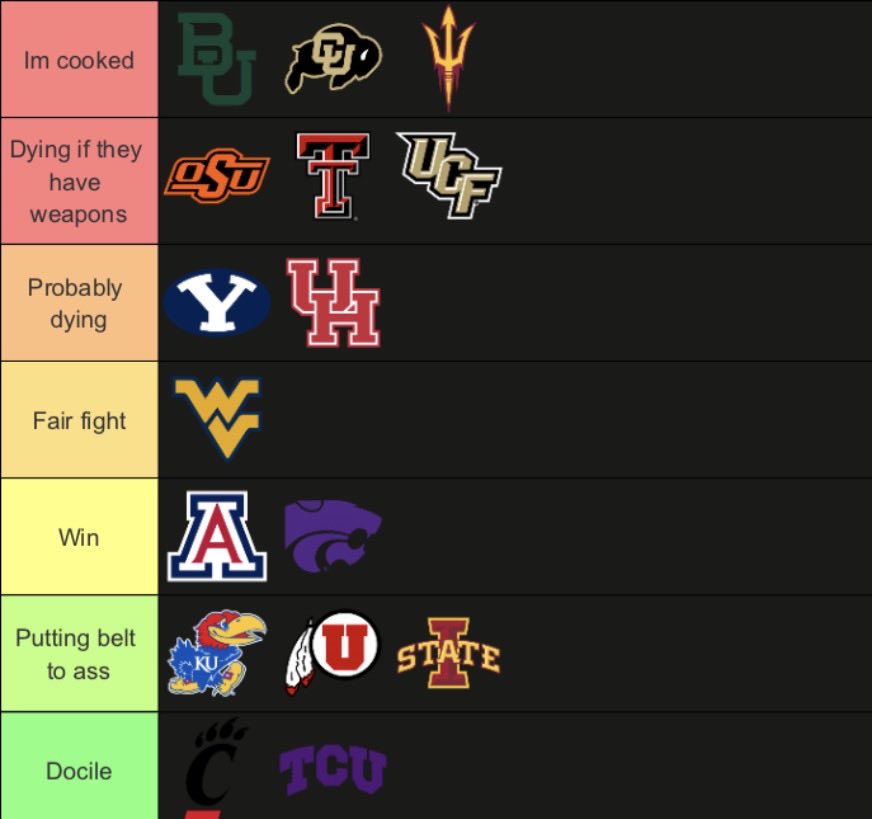 jcfrenchtruther's tweet photo. Big12 tier list based on if I could beat their mascot in hand to hand combat https://t.co/e9lNqk1sUT