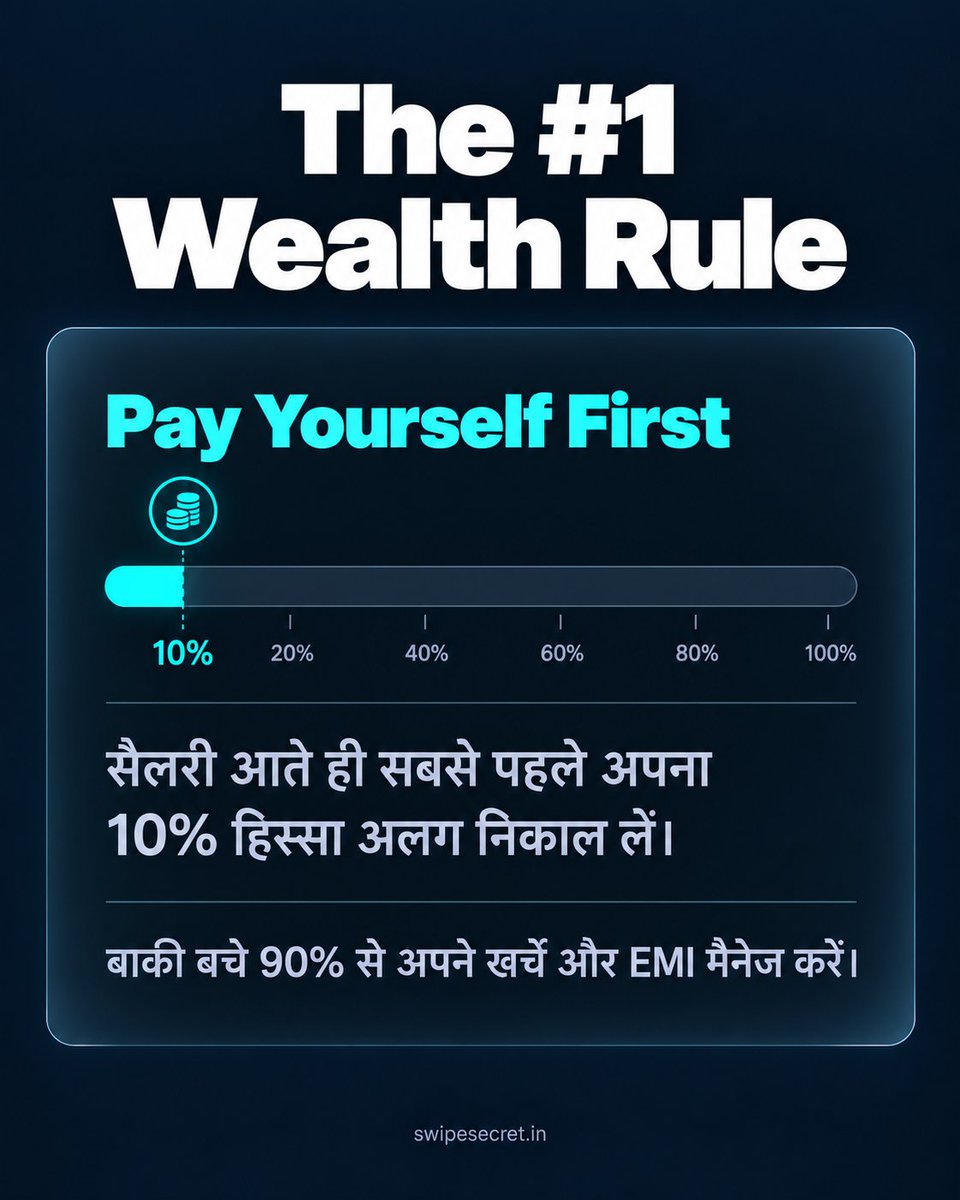 SwipeSecret's tweet photo. सैलरी आते ही सबसे पहले किसे पेमेंट करते हैं? बिल्स या खुद को? 💡

Wealth Creation का #1 रूल है: "Pay Yourself First". 

अपनी इनकम का 10% हिस्सा सबसे पहले सेव करें। बाकी 90% से अपने खर्चे चलाएं। अगर खुद को पे नहीं किया, तो वेल्थ कभी नहीं बनेगी।

क्या आप 10% रूल फॉलो करते हैं? 👇 https://t.co/tppvkuscZt