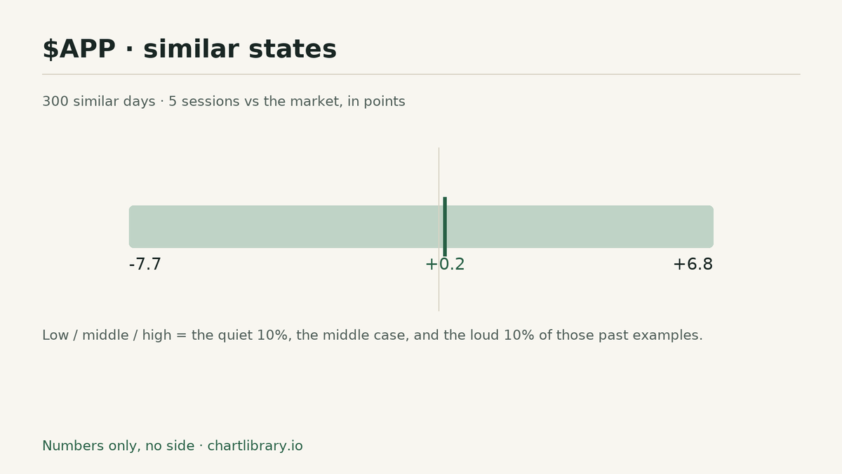 ChartLibraryio tweet picture