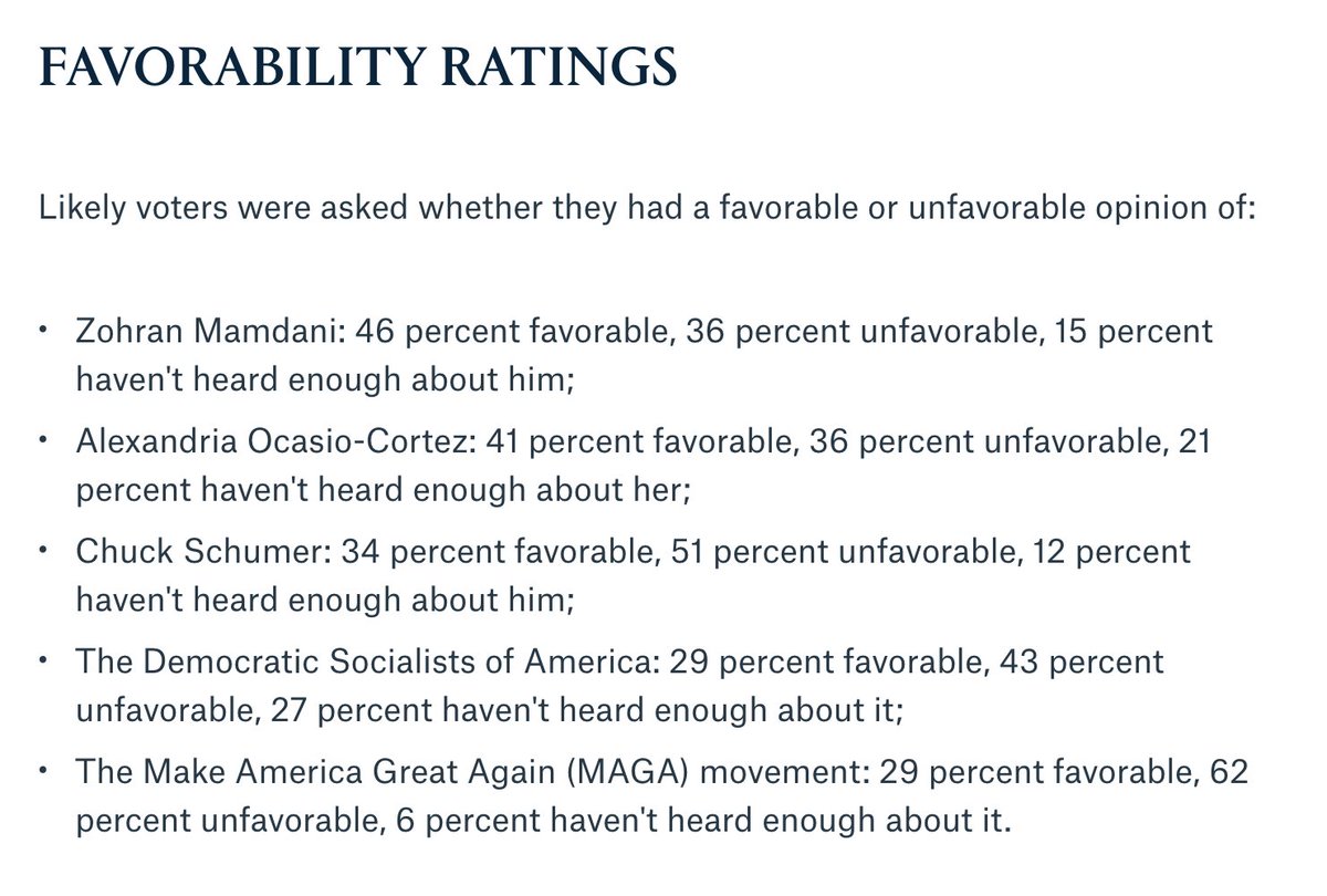 joeanuta's tweet photo. When Hochul's 46-43 opinion rating is taken into account (along with those of AOC and Bruce Blakeman), a new Quinnipiac poll shows @NYCMayor with the highest approval ratings of any elected in the state https://t.co/pSv8aCHqrK