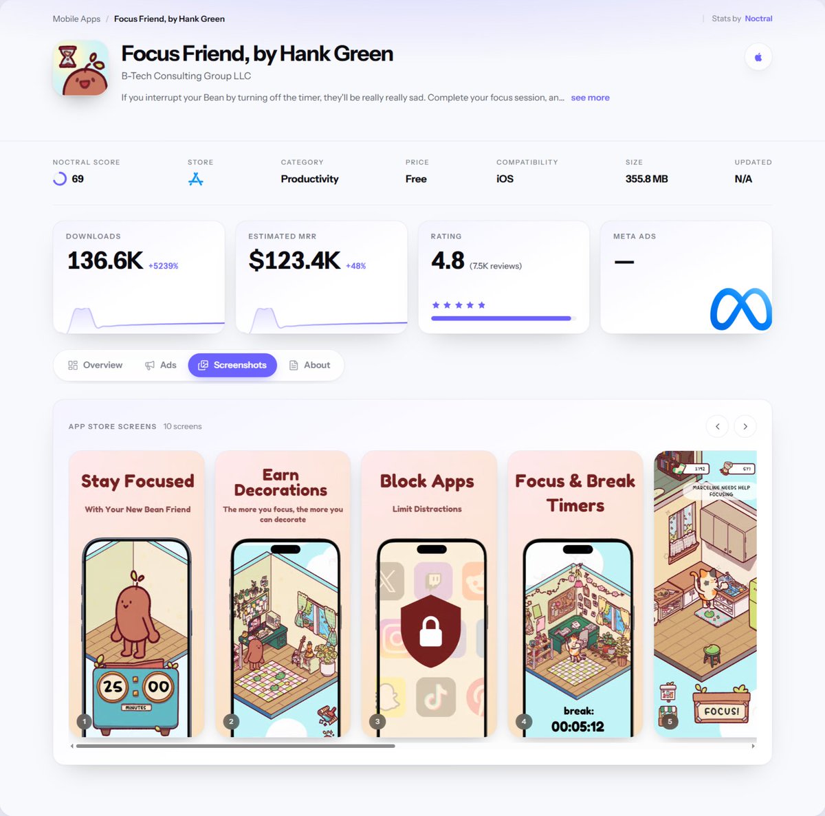 noctralspy's tweet photo. $120K MRR app breakdown:

Tamagotchi, but for staying focused.

Set a focus timer → your virtual pet stays happy → earn decorations to customize your room as you stay off distracting apps.

If you give up and open social media, your pet gets sad.

Most founders try to build complex productivity dashboards with 50 features.

Hank Green took a simple Pomodoro mechanic, paired it with a cozy virtual pet loop, and scaled it to $120K+ MRR.

Gamification + emotional attachment > another generic task manager.

Would you build something like this?