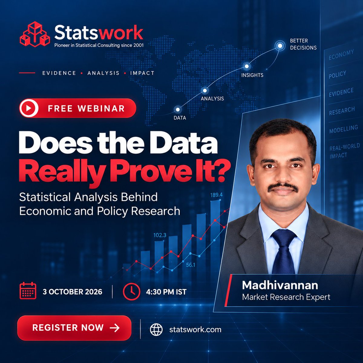 Statswork's tweet photo. Join Statswork’s Free Webinar on the statistical analysis behind economic and policy research. Learn how data, evidence and statistical analysis connect to meaningful insights and better decisions. 3 Oct 2026 | 4:30 PM IST. Register: https://t.co/IJrvHYWaoA

#FreeWebinar https://t.co/7eQ3m8GjiO