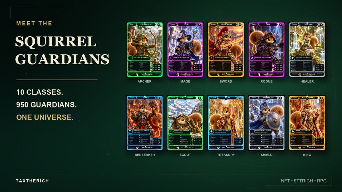 taxtherichToken's tweet photo. 🐿 MEET THE SQUIRREL GUARDIANS

10 CLASSES. 950 GUARDIANS. ONE UNIVERSE.

🏹 Archer • 🔮 Mage • ⚔️ Sword • 🗡 Rogue
✨ Healer • 🔥 Berserker • 🧭 Scout
💰 Treasury • 🛡 Shield • 👑 King

Each Guardian has its own class, traits and rarity.

But they're part of something bigger:

🃏 Squirrel Guardians
🪙 $TTRICH
🎮 TAXTHERICH RPG — in development

Which guardian would you choose? 👇

#TaxTheRich #SquirrelGuardians #NFT #NFTGaming #Web3Gaming