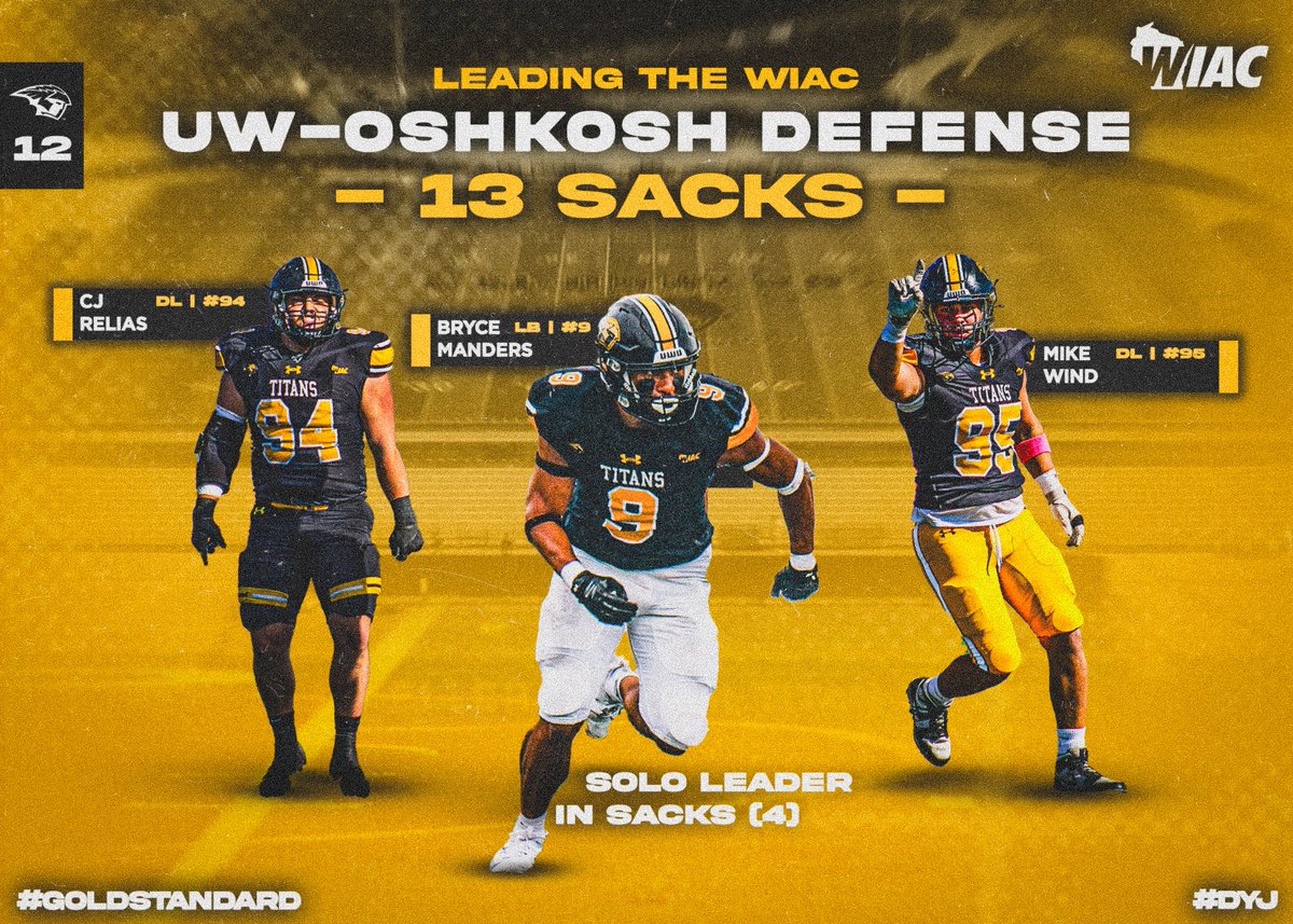 UWOFootball's tweet photo. 𝟭𝟯 𝘀𝗮𝗰𝗸𝘀 𝗮𝗻𝗱 𝗖𝗢𝗨𝗡𝗧𝗜𝗡𝗚!💥
Tied for the WIAC lead in sacks.
#GoldStandard | #DYJ https://t.co/BLGtEKNUtN