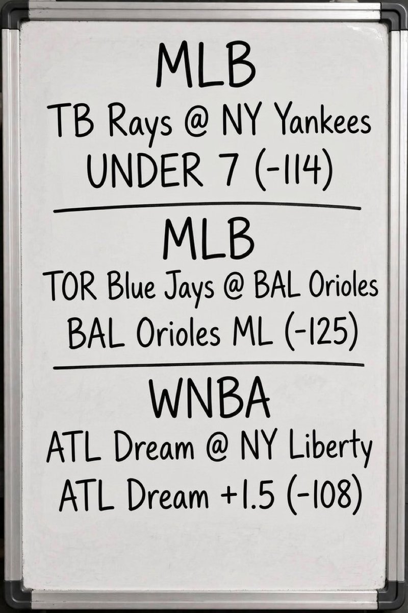 TheSlipRoom's tweet photo. Today’s free plays:
MLB
TB Rays @ NY Yankees
UNDER 7 (-114)  

TOR Blue Jays @ BAL Orioles
BAL Orioles ML (-125)  

WNBA
ATL Dream @ NY Liberty
ATL Dream +1.5 (-108)  

Parlay of the Day is +304:
👉  https://t.co/7xrN3Kusfj https://t.co/3e48zPyV3l