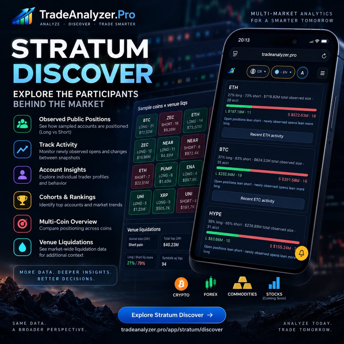 TradeAnalyzerPr's tweet photo. ๐ Go beyond price with Stratum Discover.
Explore observed trader positioning, activity, Long/Short exposure and account data โ then open it directly in the chart.
๐ https://t.co/jou1kkfIwp
#Trading #Crypto #Bitcoin #BTC #TradeAnalyzerPro https://t.co/L2qOsORHNK