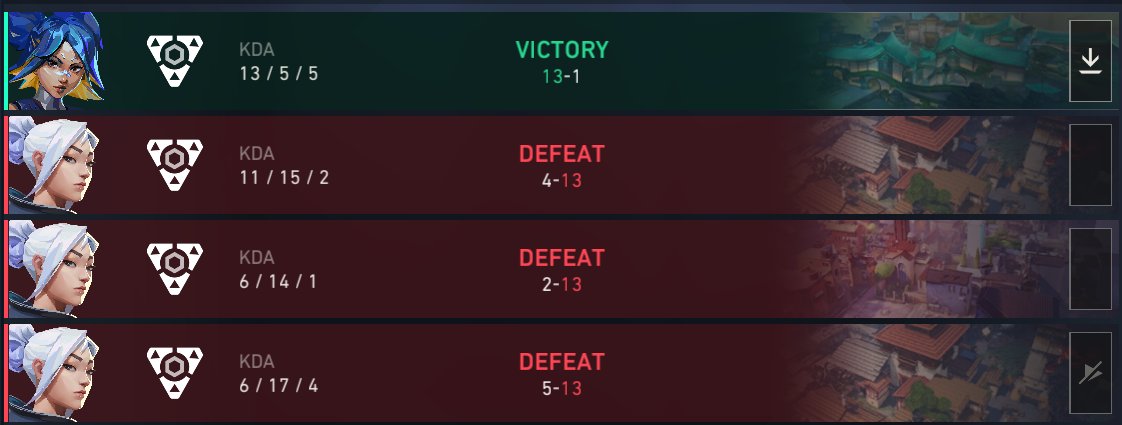 leavlr_'s tweet photo. ending 1-3 with that we are 4th in our Group. Played offrole was kinda hard but we had fun. GGS to everyone we played https://t.co/GSPvUes0TP