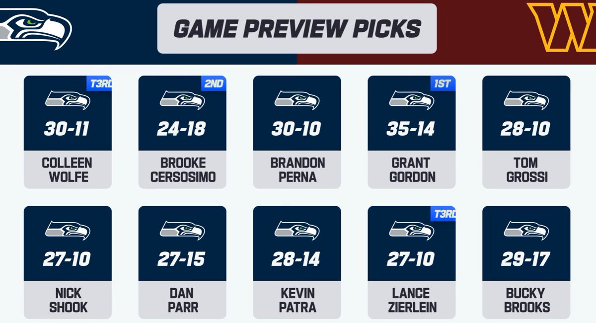 hawkmania4's tweet photo. The #Seahawks vs. #Commanders preview picks are up:

Thoughts?

Photo credit: NFL https://t.co/2SrUflwSAH