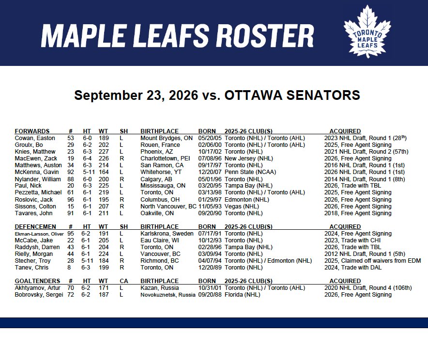 LeafsPR's tweet photo. The @MapleLeafs roster for tonight’s split-squad game against Ottawa at @ScotiabankArena. https://t.co/Ly3gcEYj8s