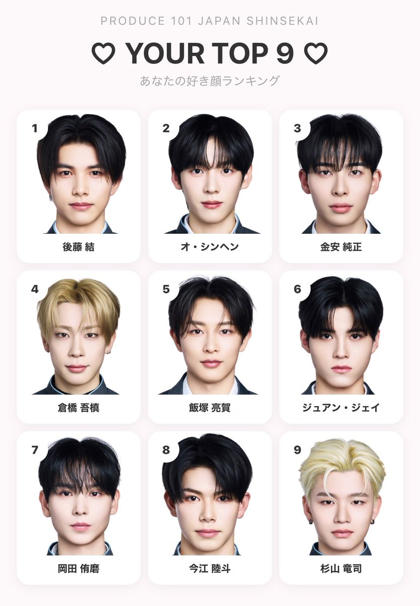 _YUKI_debut's tweet photo. 💘 PRODUCE 101 JAPAN 新世界
♡ 好き顔9選 ♡

1位 後藤 結
2位 オ・シンヘン
3位 金安 純正
4位 倉橋 吾槙
5位 飯塚 亮賀
6位 ジュアン・ジェイ
7位 岡田 侑磨
8位 今江 陸斗
9位 杉山 竜司

#PRODUCE101JAPAN新世界
#日プ新世界
#好き顔9選 https://t.co/H8ztcOYNrp