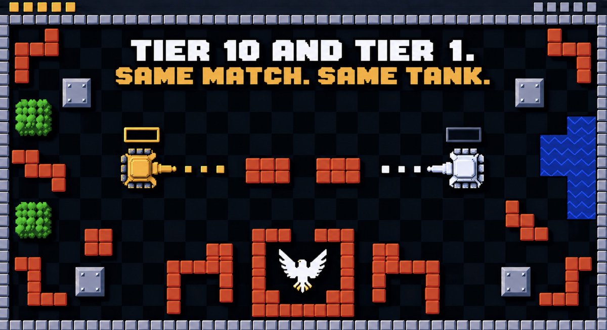 BattleTownCom's tweet photo. Your NFT tier does nothing in ranked.

Tier 10 and tier 1 drop into the same match on the same terms, and the wallet stops mattering the second the round starts. Holding a tank gets you a share of the tournament pools, never an edge in the fight.

We locked that rule before anything else was designed, and the duels and the official tournaments were built on top of it.

If aim is the only thing that carries you here, the game has to be good enough to be worth the aim. That part is on us.

https://t.co/c4q3HFE0pM