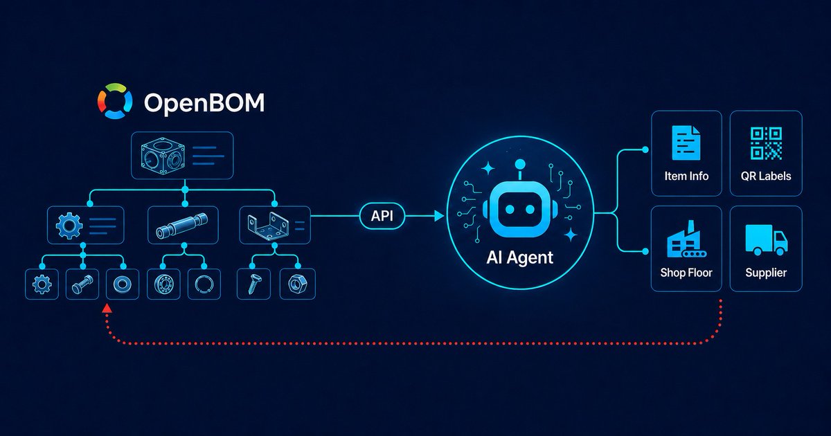 openbom's tweet photo. Customization has always been the expensive part of manufacturing software. Every company has unique workflows. Most tools make you pay to adapt them.
AI changes that equation.
👉 https://t.co/zddVP8yPYR https://t.co/GGFbs9N2Uk https://t.co/C4TSmeKAus
