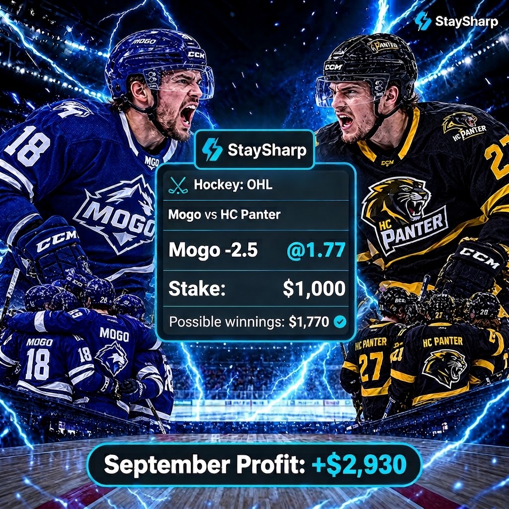 StaySharpGamble's tweet photo. ❗️Daily BET from StaySharp ❗️

🏒 Hockey: OHL
🔹 Mogo vs HC Panter Tallin
🔸 Bet: Mogo -2.5
💰 Odds: 1.77

💲SEPTEMBER PROFIT: +$2,930
📊STAYSHARP DATABASE 

⏰ Game starts at 19:20 EEST https://t.co/5OXoY7Tg6J