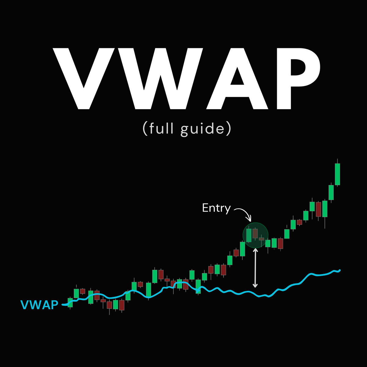 KoroushAK's tweet photo. VWAP doesn't need to be complicated.

A thread on how I use it to trade breakouts and reversals 🧵 https://t.co/E3u4XJd6Za