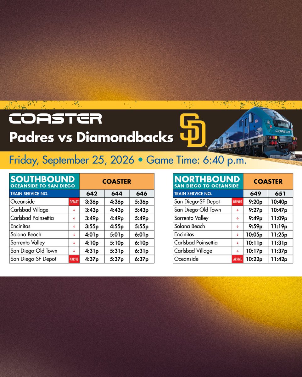 GoNCTD's tweet photo. Padres are playing against the Diamondbacks this weekend ⚾

👉 For Gameday Schedules to plan your trip now!
Additional northbound train will be provided an hour after the last out on September 26! 🚆
For more information, visit https://t.co/tUpFEVohUe

#GoNCTD #Padres https://t.co/1FkrV7Xxx1