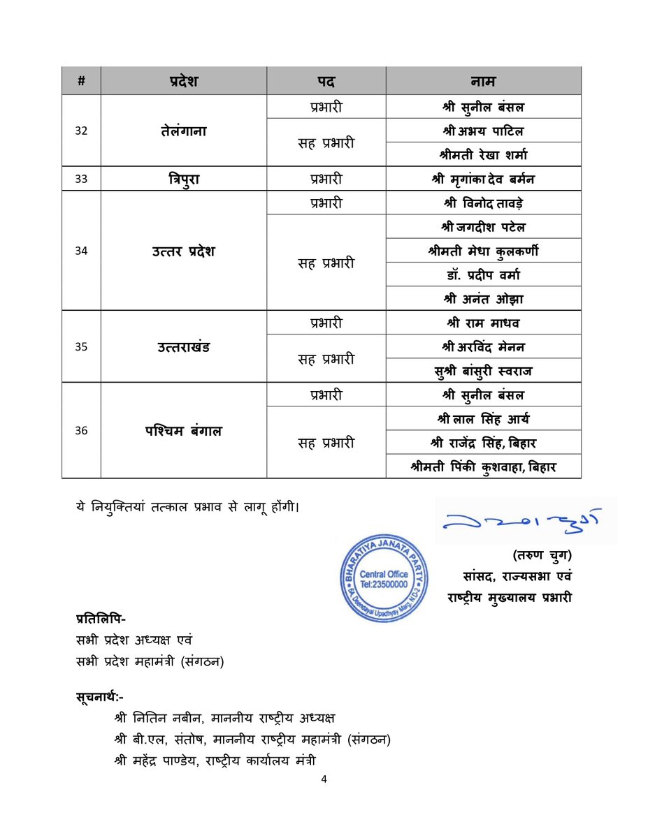 airnews_mumbai's tweet photo. भारतीय जनता पक्षाचे राष्ट्रीय अध्यक्ष यांनी आज पक्षाच्या ३६ राज्य आणि केंद्रशासित प्रदेशांसाठी प्रभारी आणि सहप्रभारी पदांसाठीच्या नियुक्त्या जाहीर केल्या.
#BJP #BJPPresident #StateIncharge #CoIncharge
@BJP4India https://t.co/WCpmTJqkhy