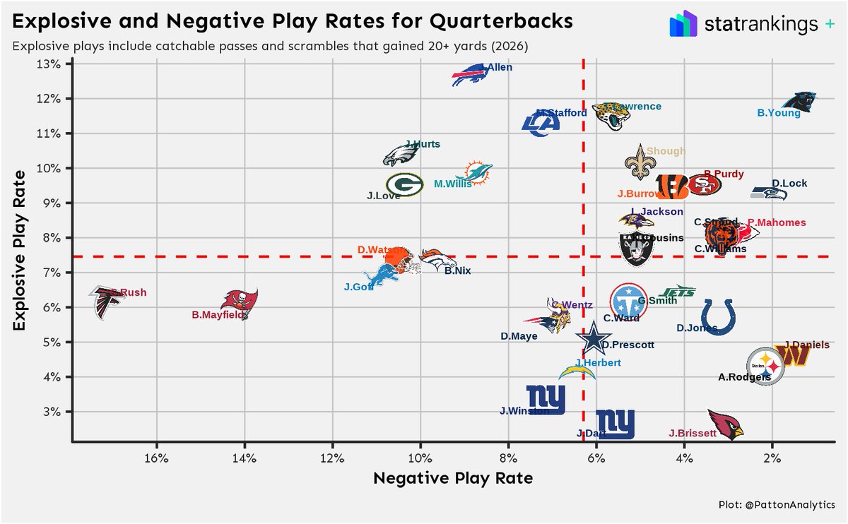 PattonAnalytics's tweet photo. I fear Baker might be cooked https://t.co/MvXbvpL73Y